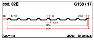 Rozměry sklolaminátové trapézové desky