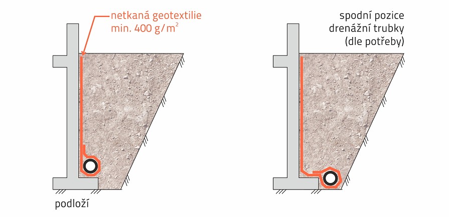 Ochrana hydroizolace geotextilií