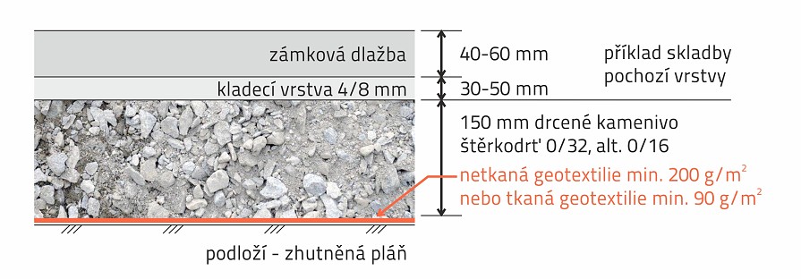01-01_geotextilie-pro-oddelovani_skladba_plocha-pro-pesi
