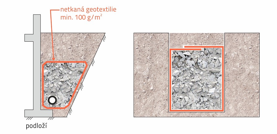 Geotextilie do trativodu a do štěrkových drenáží