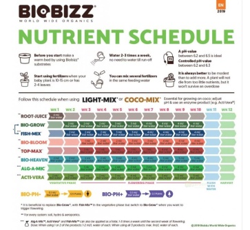 BioBizz Starters Pack