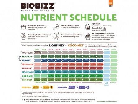 Biobizz Coco Mix 50 l