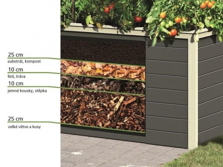 Karibu Hochbeet terragrau